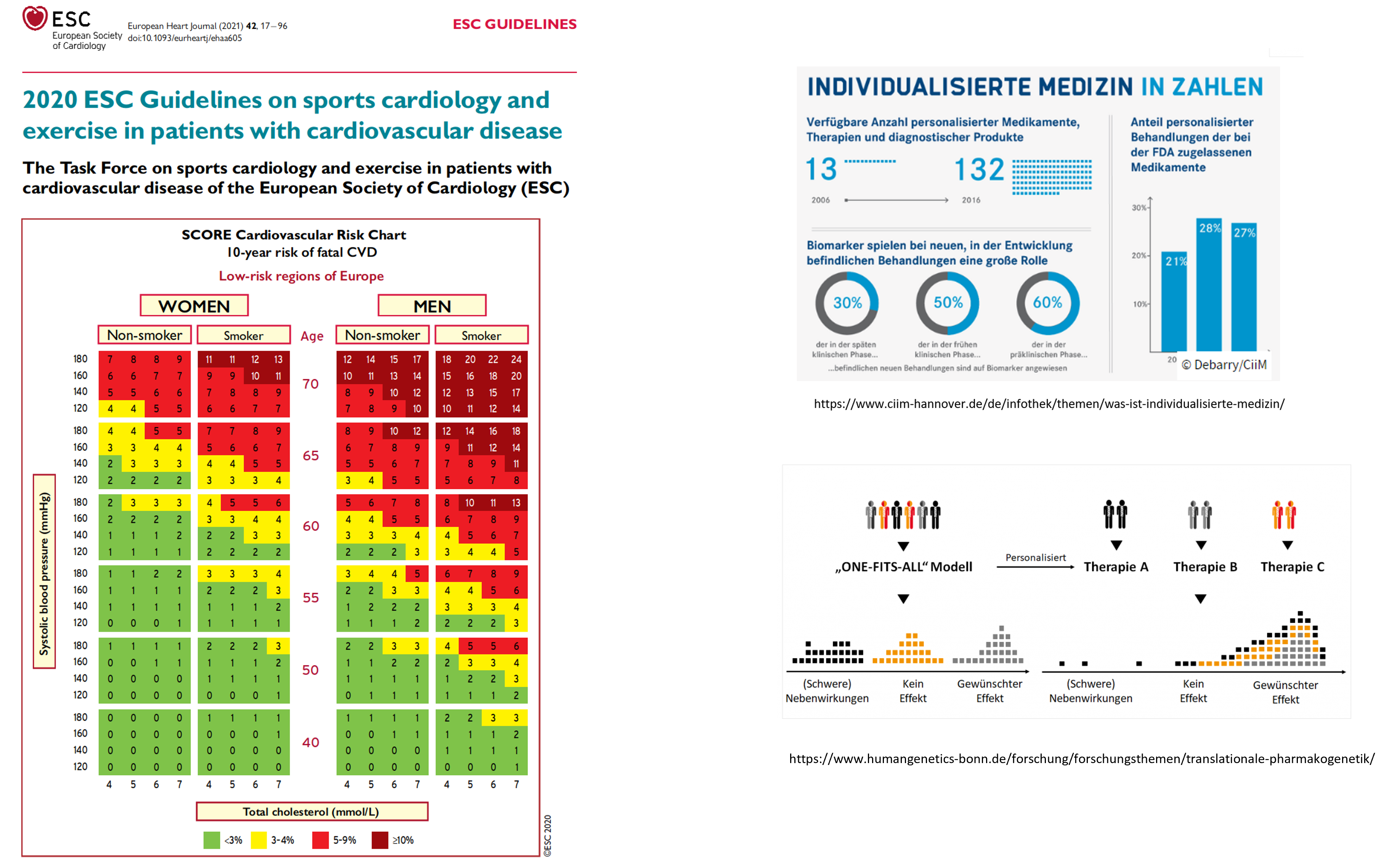 Personalisierte Medizin